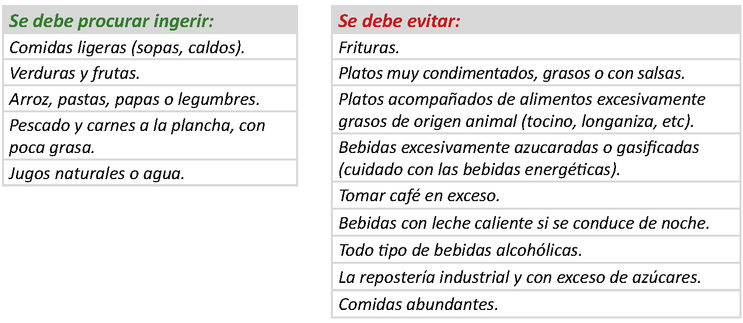 La columna izquierda del cuadro recomienda comidas ligeras, verduras, arroz o pastas y carnes o pescados a la plancha, c
