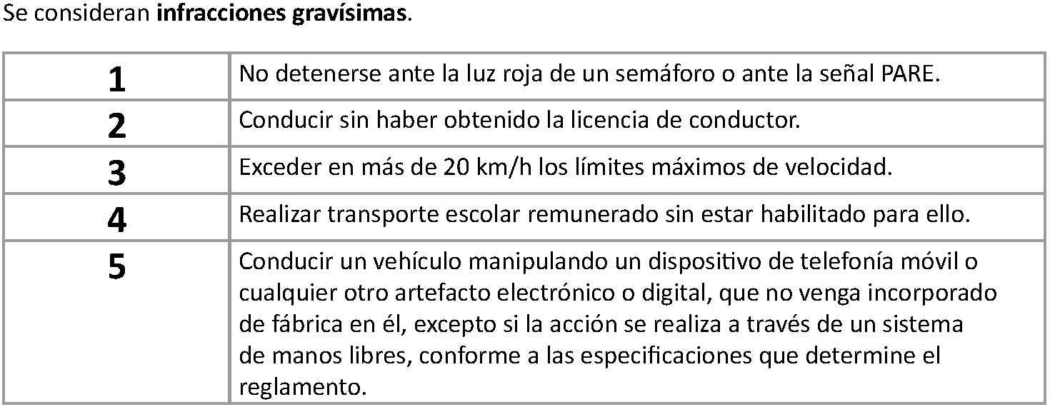 El listado incluye "realizar transporte escolar remunerado sin estar habilitado para ello" entre las infracciones gravís